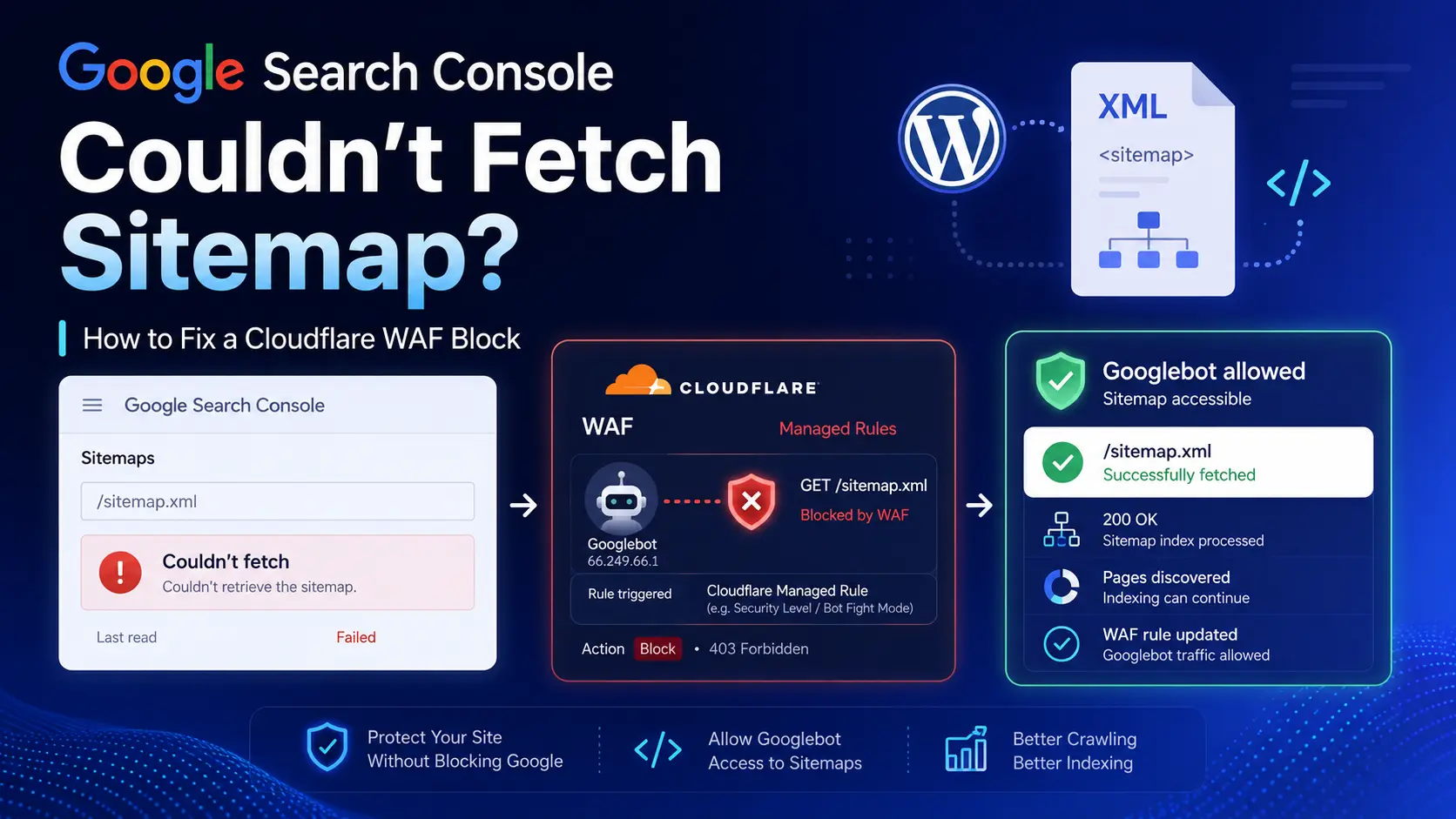 Google Search Console sitemap couldn't fetch error caused by Cloudflare WAF blocking Googlebot