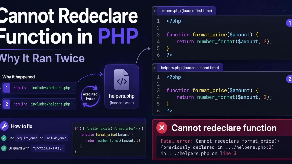 PHP cannot redeclare function error caused by the same helper function being loaded twice